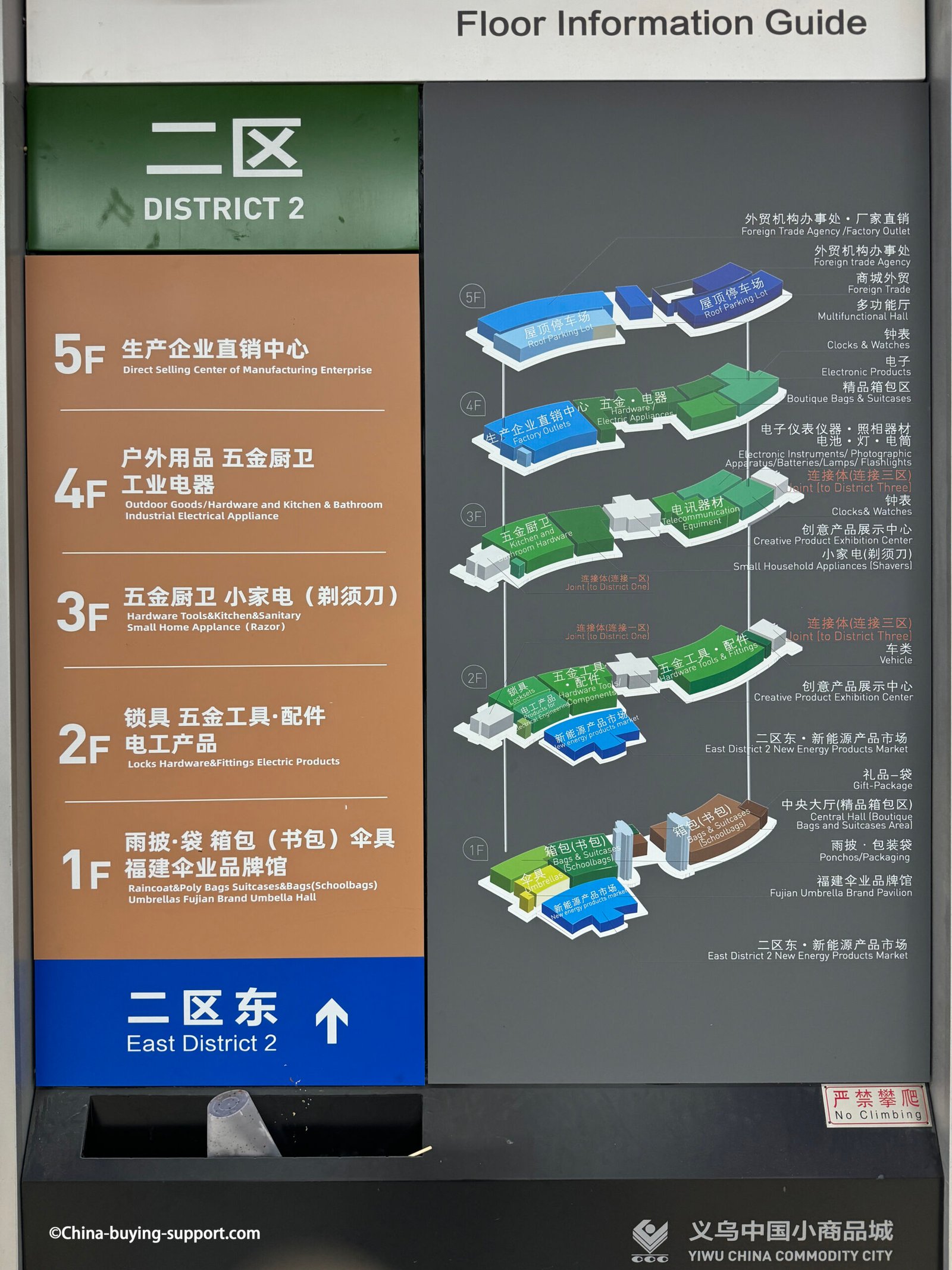 Yiwu International Trade City District 2 floor guide map displaying five levels of product categories including umbrellas, bags, hardware tools, kitchenware, small home appliances, outdoor goods, and direct manufacturing centers, located in Yiwu, Zhejiang, China.