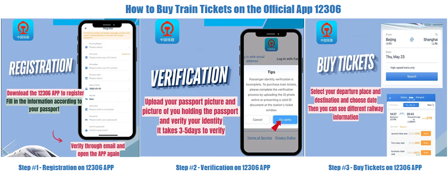 Infographic: how to buy China train tickets on the official 12306 app—Step 1 registration, Step 2 passport identity verification (upload passport photo + holding-passport photo; 3–5 days), Step 3 search and book tickets (example Beijing to Shanghai) and compare rail/seat options.