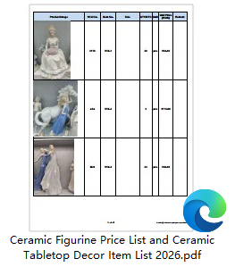 Yiwu wholesale ceramic figurines price list 2026 - 154 porcelain figurine styles including angels, European ladies, ballerinas, wedding couples and home decor ornaments from China supplier